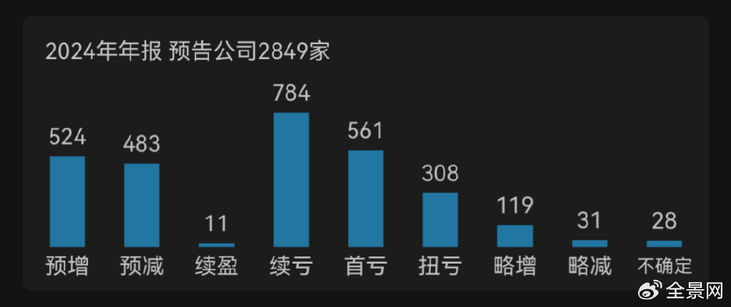 63%企业亏损！DeepSeek概念股是“虚胖”还是爆发前夜？