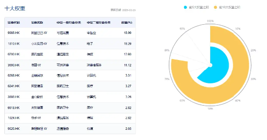 “科网牛”席卷港股，港股互联网ETF（513770）再刷新高！北水爆买近2500亿，机构：增配AI+是内外资共识