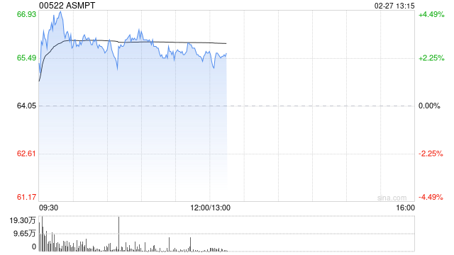 中银国际：维持ASMPT“买入”评级 降目标价至98港元