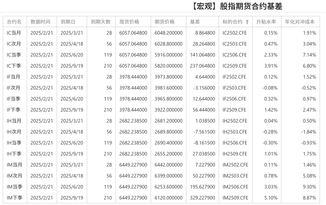 股指：消化套牢盘压力，股指有望创出新高