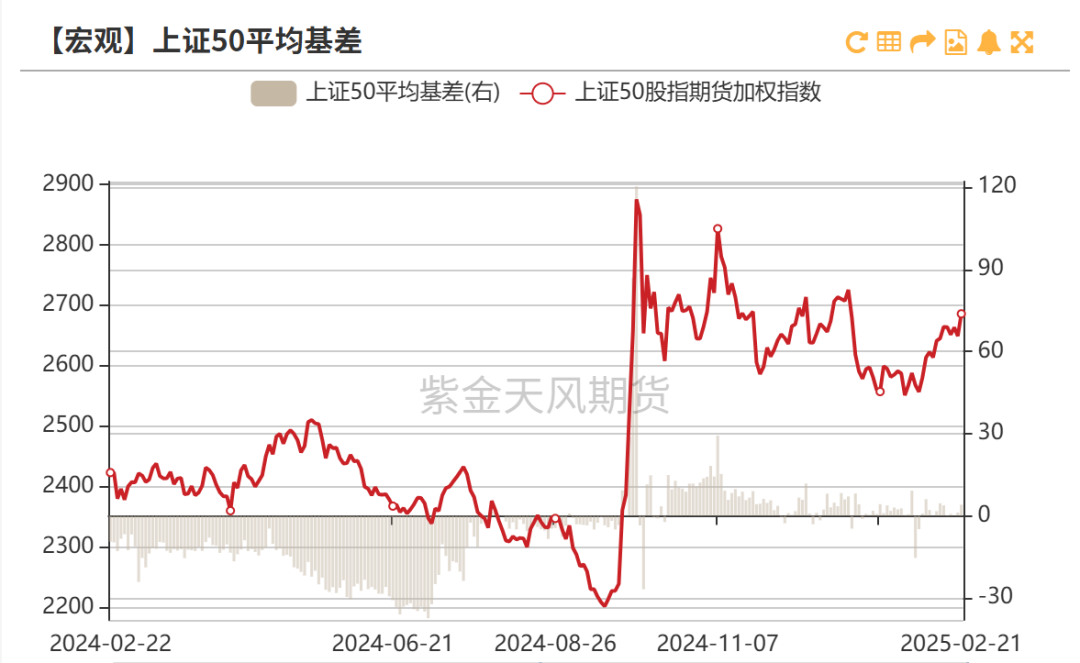 股指：消化套牢盘压力，股指有望创出新高