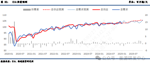 【周度数据追踪】数据偏利好，而油价无动于衷