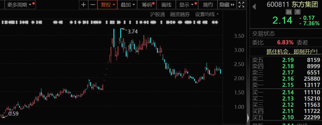 爆雷！东方集团或被强制退市 上市已超30年！下周解禁股名单来了