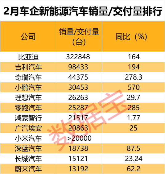 马斯克突然放话，1000%有可能！