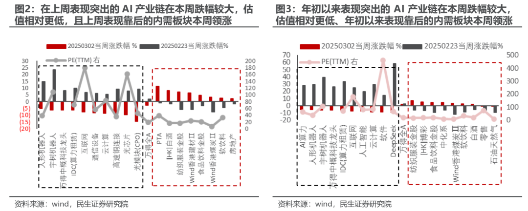 “三月转换”拉开帷幕