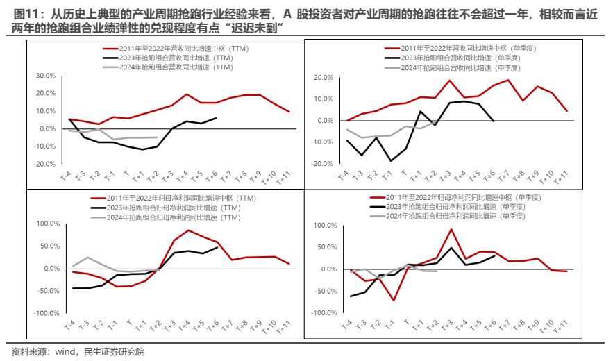 “三月转换”拉开帷幕