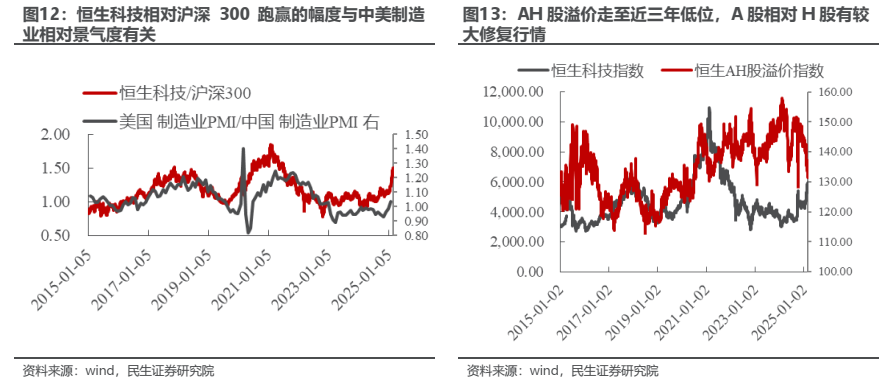 “三月转换”拉开帷幕