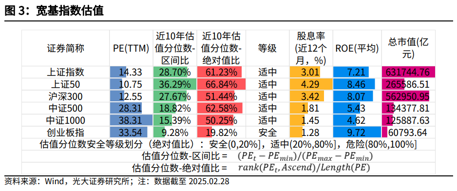 【光大金工】关注成长股超跌反弹机会——金融工程市场跟踪周报20250302