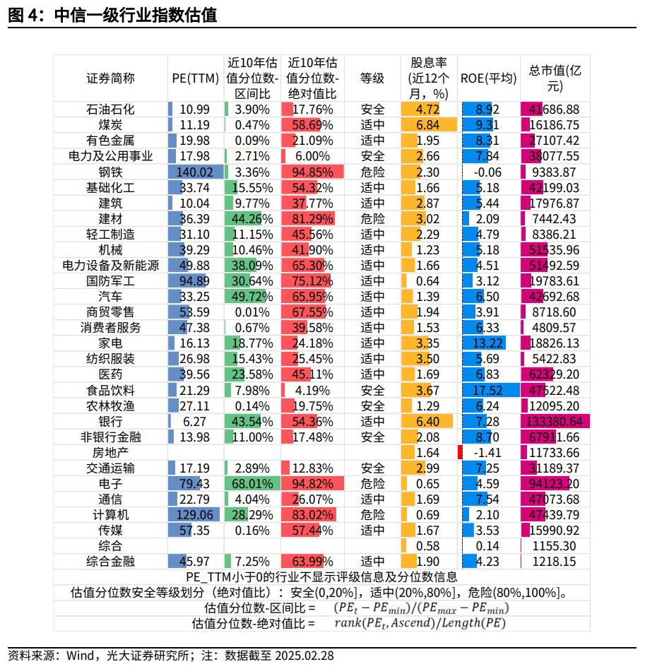 【光大金工】关注成长股超跌反弹机会——金融工程市场跟踪周报20250302