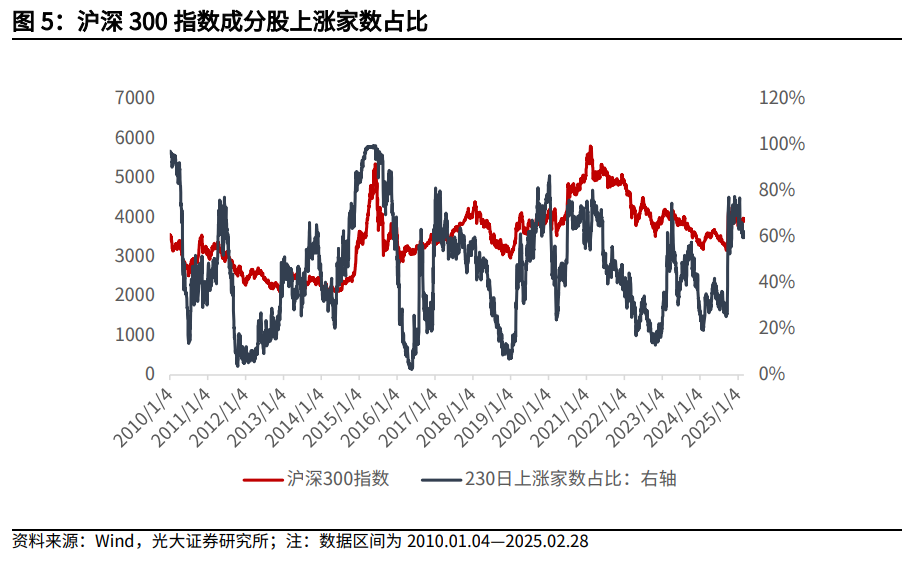 【光大金工】关注成长股超跌反弹机会——金融工程市场跟踪周报20250302