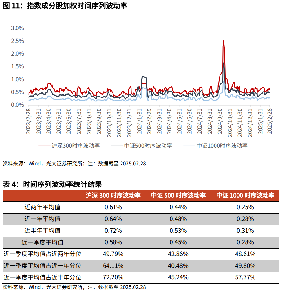 【光大金工】关注成长股超跌反弹机会——金融工程市场跟踪周报20250302