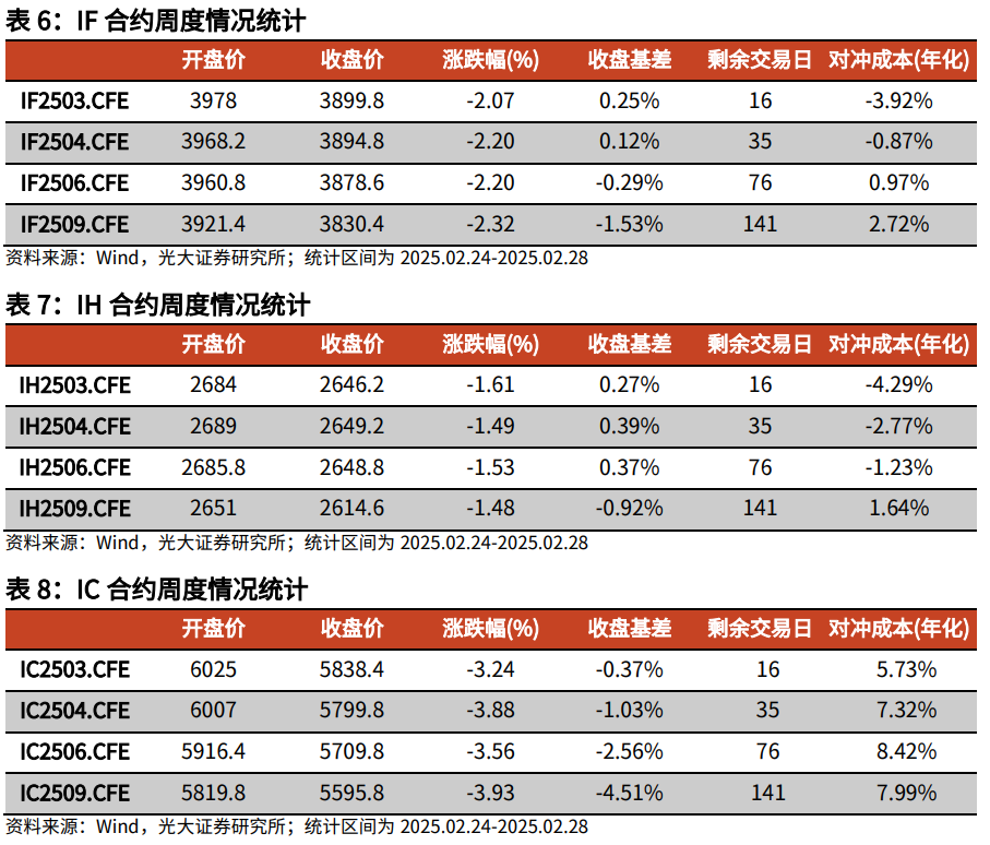 【光大金工】关注成长股超跌反弹机会——金融工程市场跟踪周报20250302