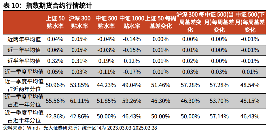 【光大金工】关注成长股超跌反弹机会——金融工程市场跟踪周报20250302