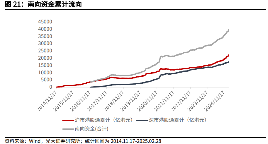 【光大金工】关注成长股超跌反弹机会——金融工程市场跟踪周报20250302