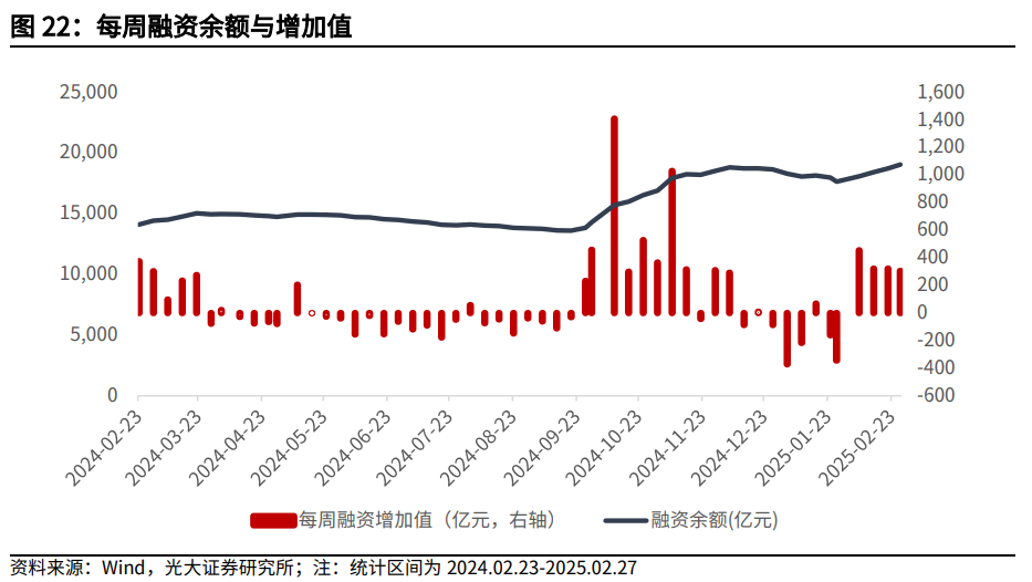 【光大金工】关注成长股超跌反弹机会——金融工程市场跟踪周报20250302