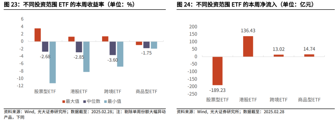 【光大金工】关注成长股超跌反弹机会——金融工程市场跟踪周报20250302