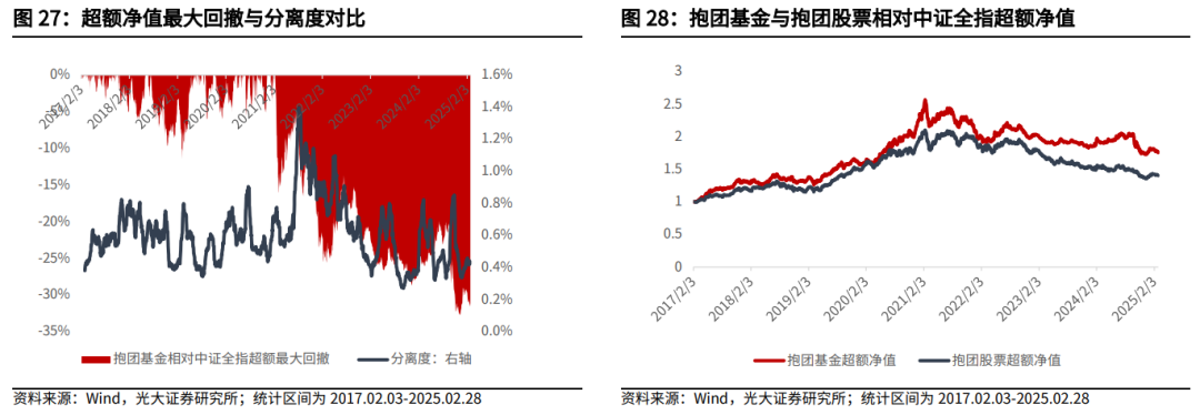 【光大金工】关注成长股超跌反弹机会——金融工程市场跟踪周报20250302