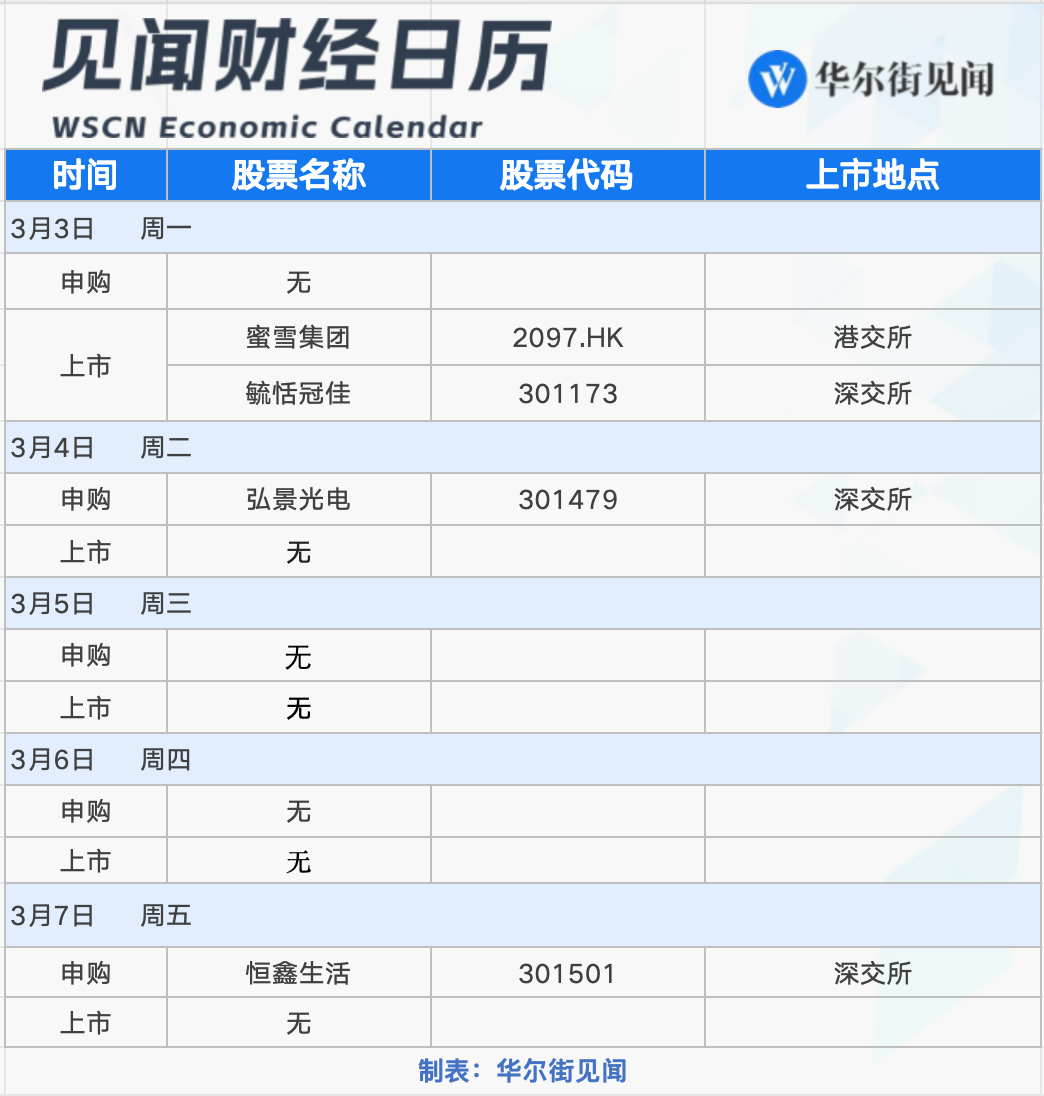 下周重磅日程：全国两会启幕、特朗普国会演讲......重磅事件密集轰炸的一周！