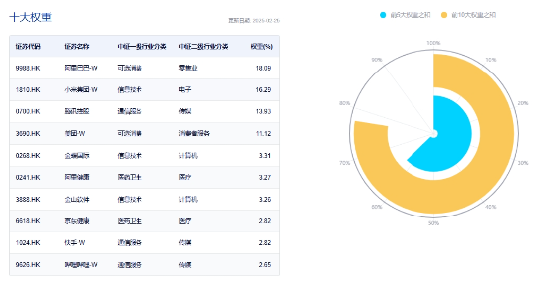 三大指数深度回调！AI跳水，创业板人工智能ETF华宝（159363）溢价杀跌！食饮逆市收红，食品ETF上探2.11%