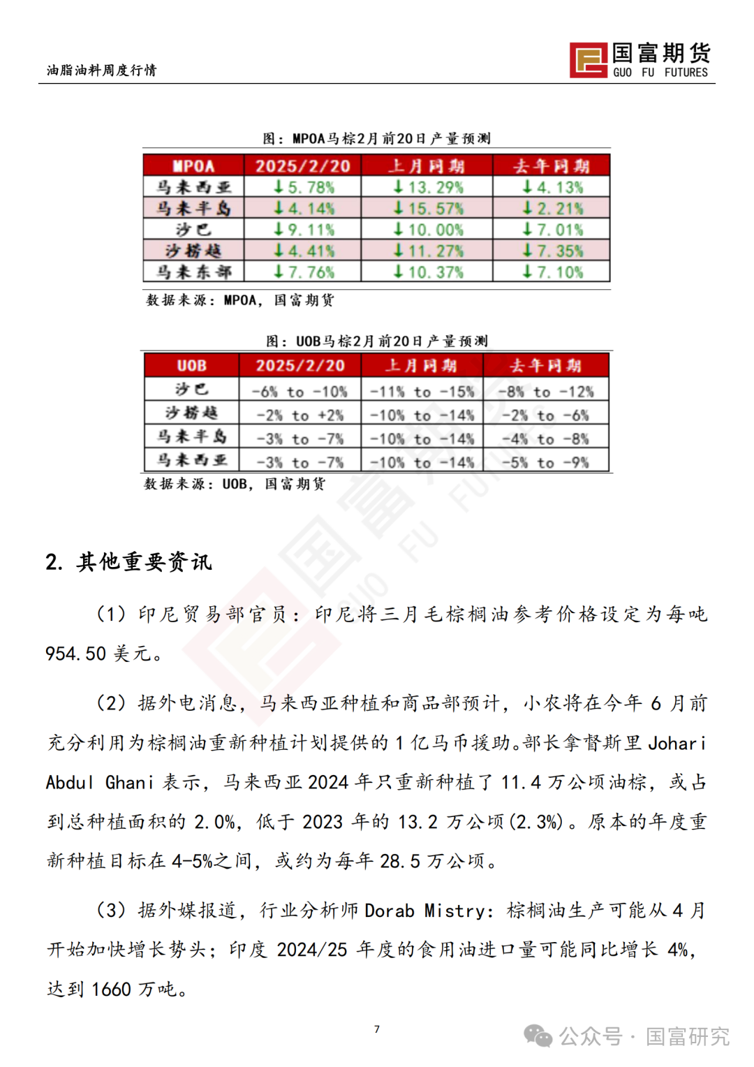 【国富棕榈油研究周报】POC会议偏空，棕榈油震荡下跌