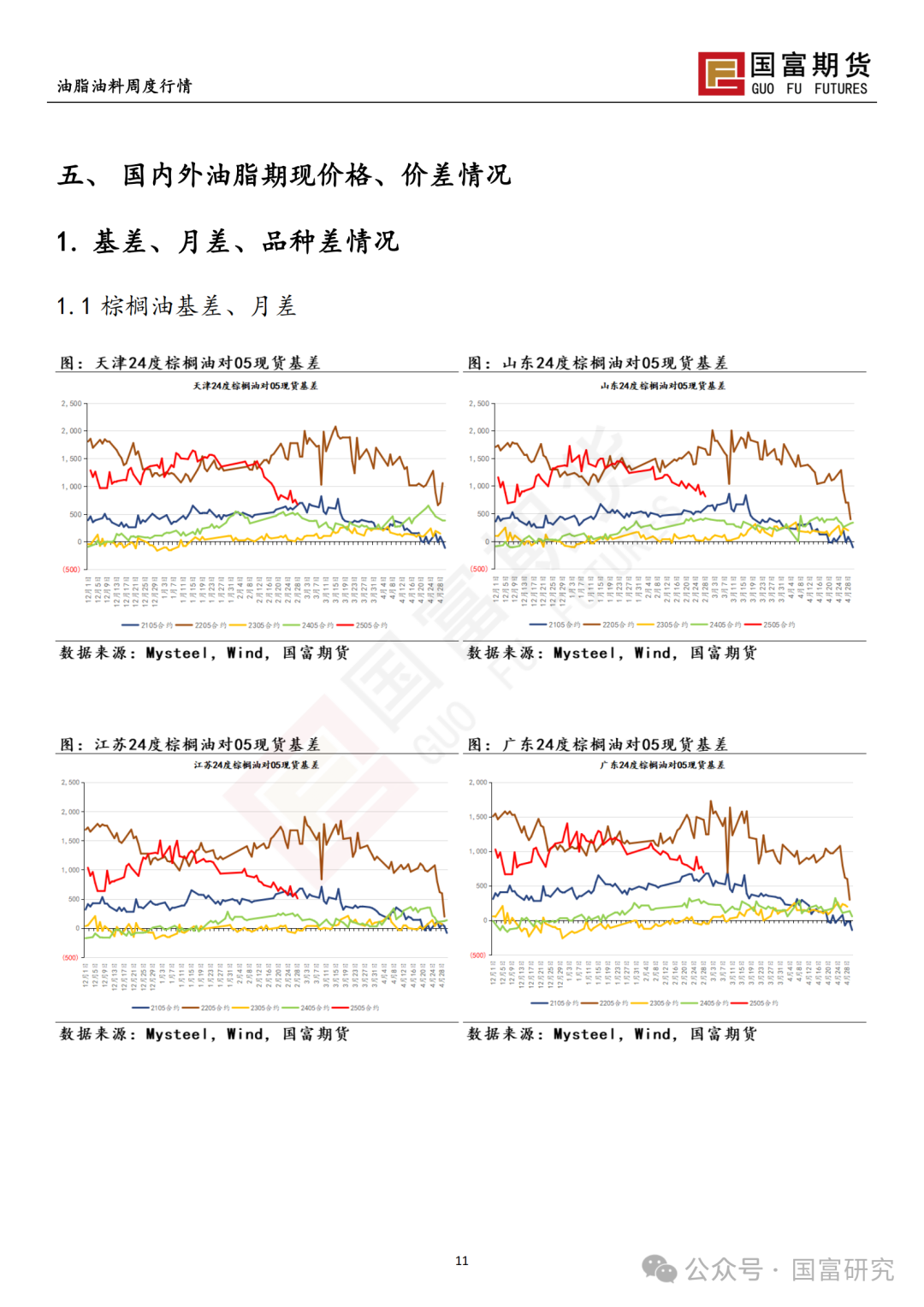 【国富棕榈油研究周报】POC会议偏空，棕榈油震荡下跌