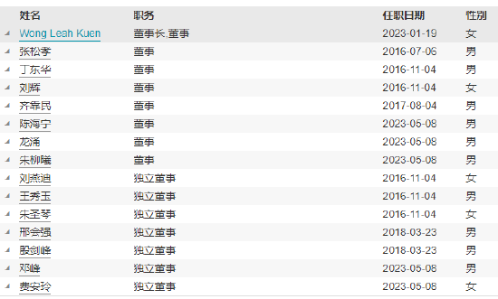 指南针拿下控股权！先锋基金又迎来新高管：龙涌离任 新任总经理张帆到位