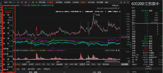 江苏吴中涉嫌违规信披被立案调查！