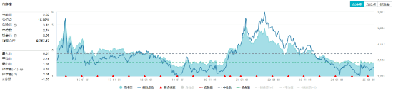 固态电池重磅催化来袭！锂电引爆化工狂潮，化工ETF（516020）盘中上探2.58%！