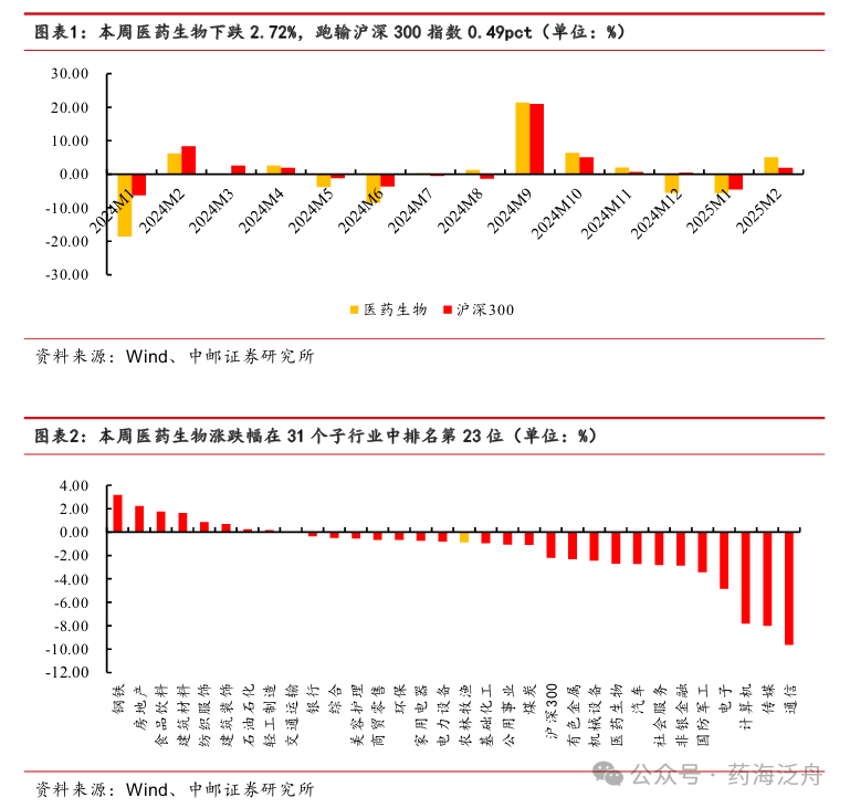 中邮·医药|周观点：零售药店行业规范化政策持续落地，龙头集中度有望加速提升