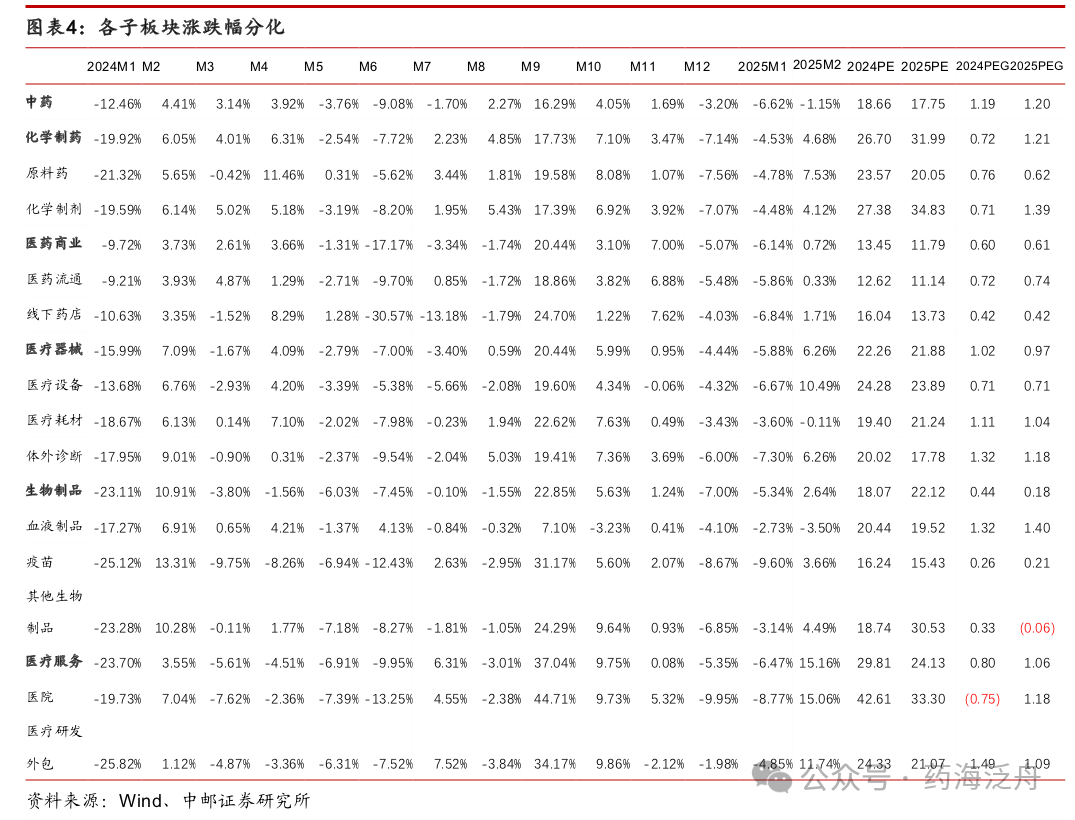 中邮·医药|周观点：零售药店行业规范化政策持续落地，龙头集中度有望加速提升