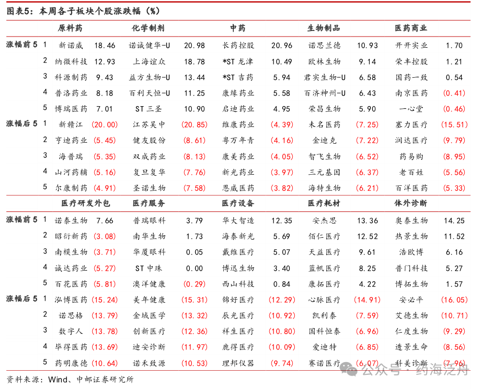 中邮·医药|周观点：零售药店行业规范化政策持续落地，龙头集中度有望加速提升