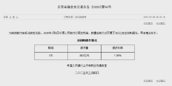 央行今日进行382亿元7天期逆回购操作