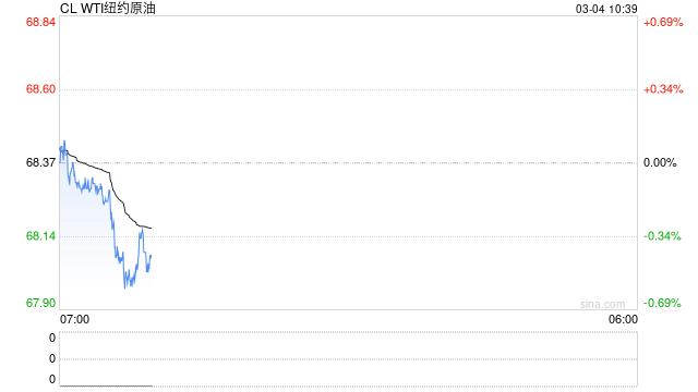 期市晨昏线3.4（早）：深跌！原油板块逻辑愈发清晰