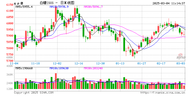 光大期货：3月4日软商品日报