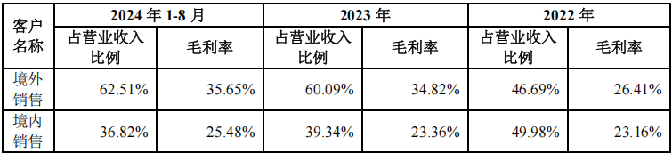 坐拥两大过亿宠物清洁护理品牌，悠派科技再冲新三板