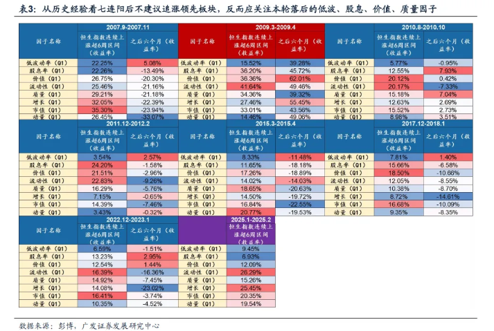 港股七连阳后面临方向抉择 机构激辩"牛回头"还是"长牛启程"？