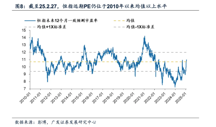 港股七连阳后面临方向抉择 机构激辩