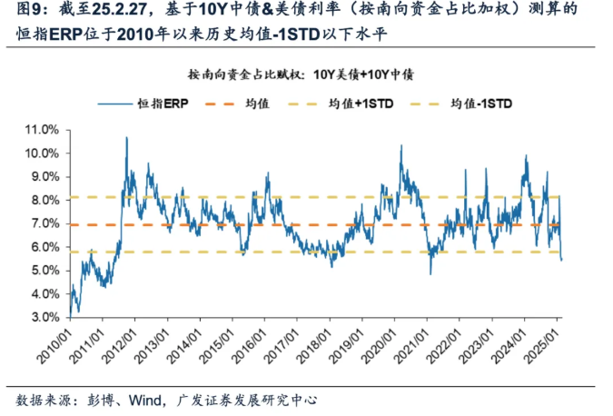 港股七连阳后面临方向抉择 机构激辩