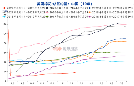 【棉花专题】对于美棉加征关税，中短期影响或有限