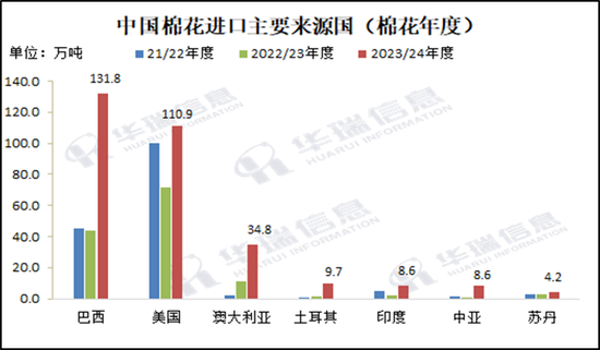 【棉花专题】对于美棉加征关税，中短期影响或有限