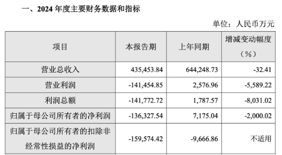 奇安信巨亏超13亿：费用管控难掩颓势