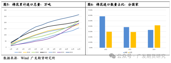 中美关税升级下主要农产品行情解析