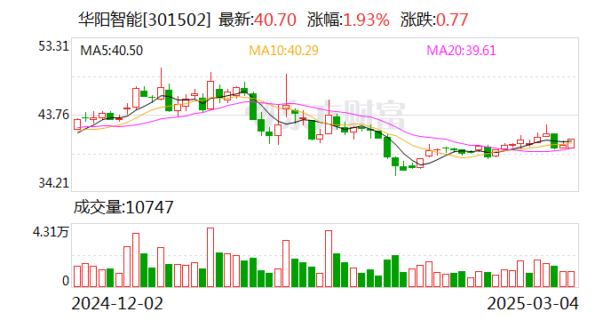 华阳智能：目前公司电机产品尚未用于机器人