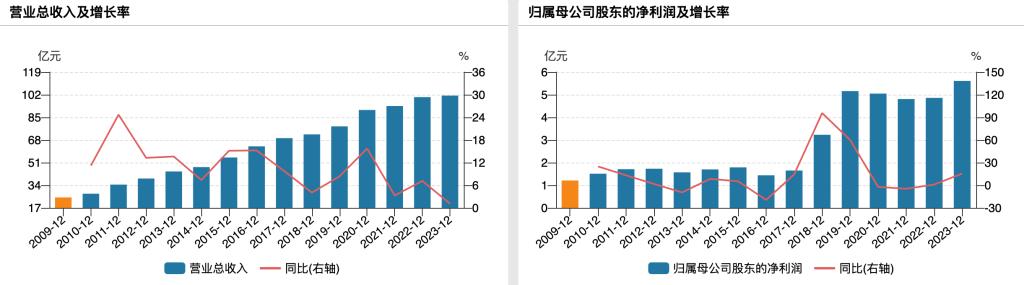 便利店第一股进军无人售货， 零售能否乘上机器人的东风