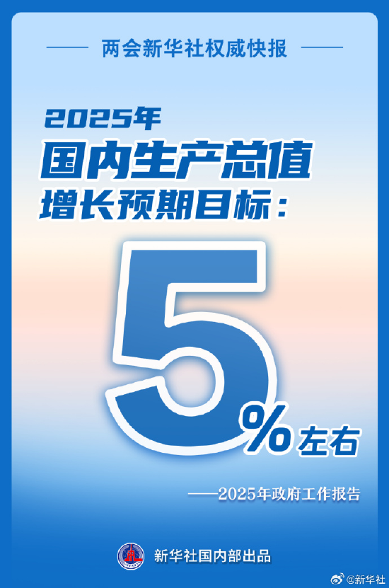 2025年GDP增长预期目标为5%左右