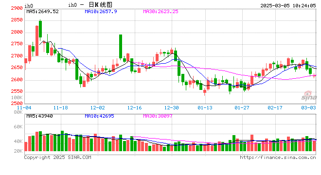 光大期货：3月5日金融日报