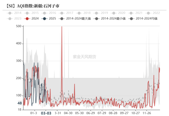 硅：方向的抉择期