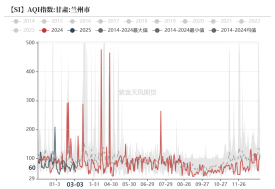 硅：方向的抉择期