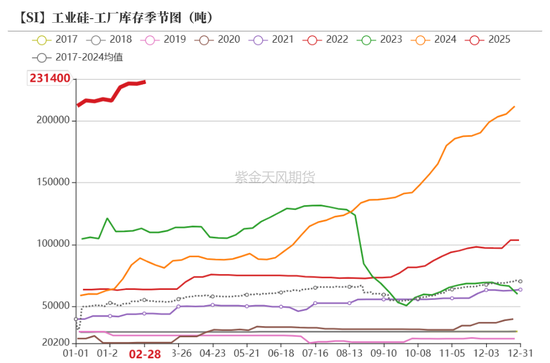 硅：方向的抉择期