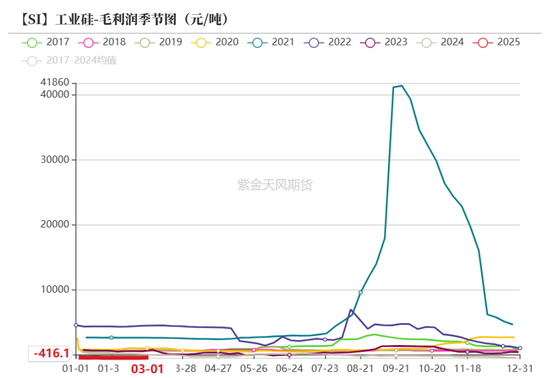 硅：方向的抉择期